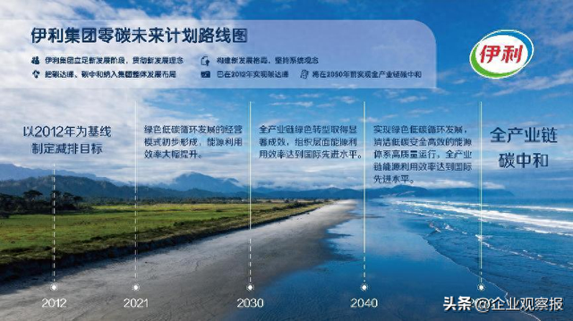 伊利集团零碳未来计划路线图图源:伊利集团