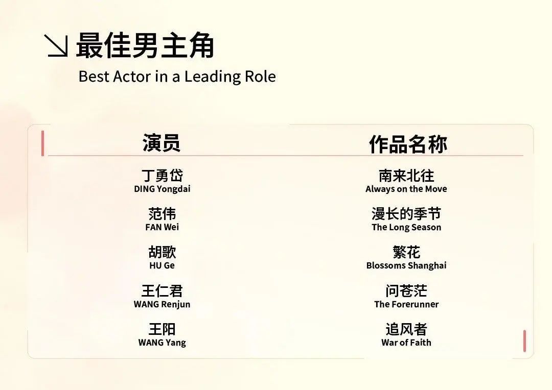 王一博未入围白玉兰奖引争议，本人、剧方最新回应