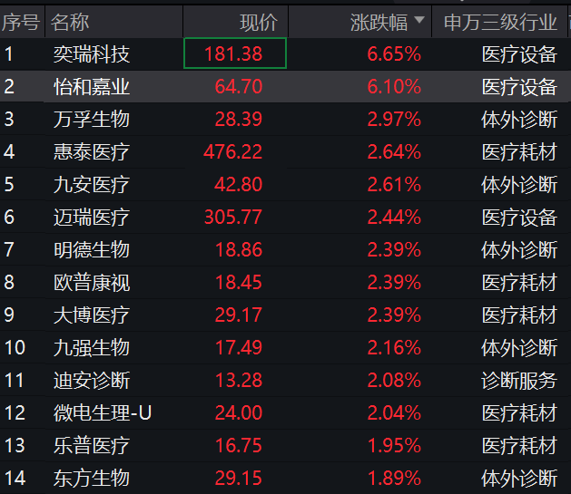 图片来源:Wind
