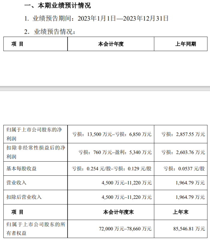 来源:瞰沧海微信公众号原标题:青岛A股史上首家退市公司,*ST民控的跌宕起伏