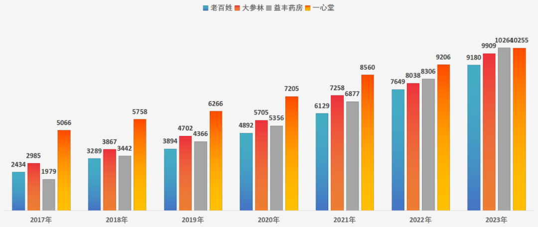 药房基本运营情况,药房基本运营情况怎么写