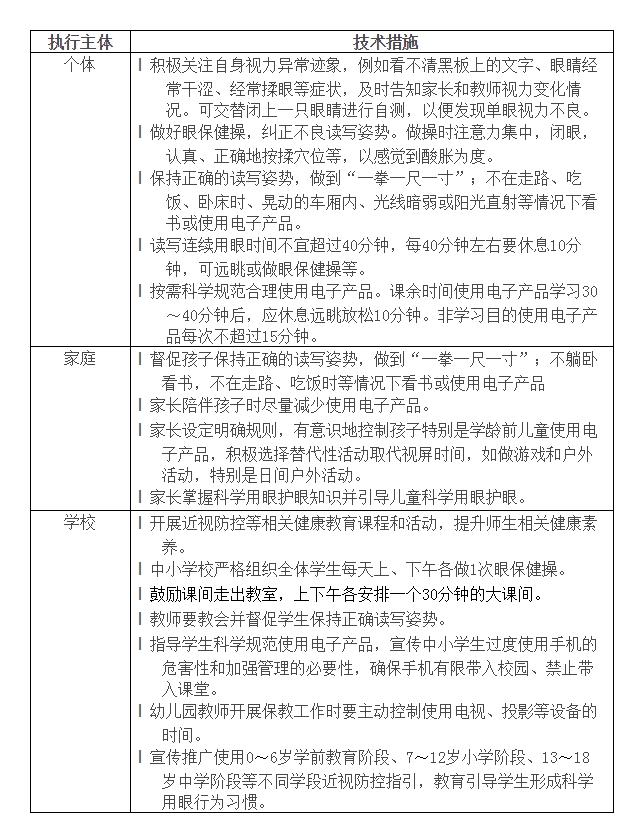 培养健康用眼行为 来源:《儿童青少年近视防控适宜技术指南》