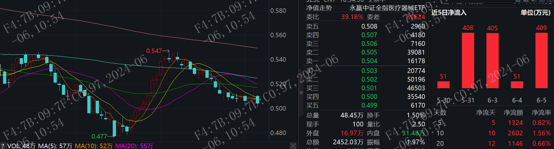 图片来源:Wind