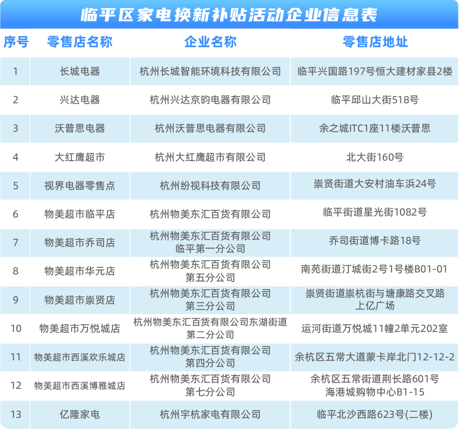 陆续新增中