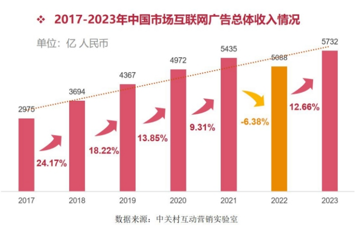 图:中关村互动营销实验室