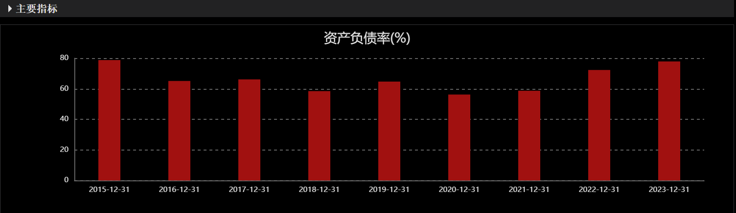 图片来源:choice金融终端