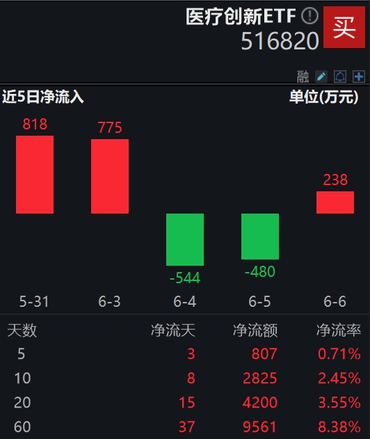 图片来源:Wind