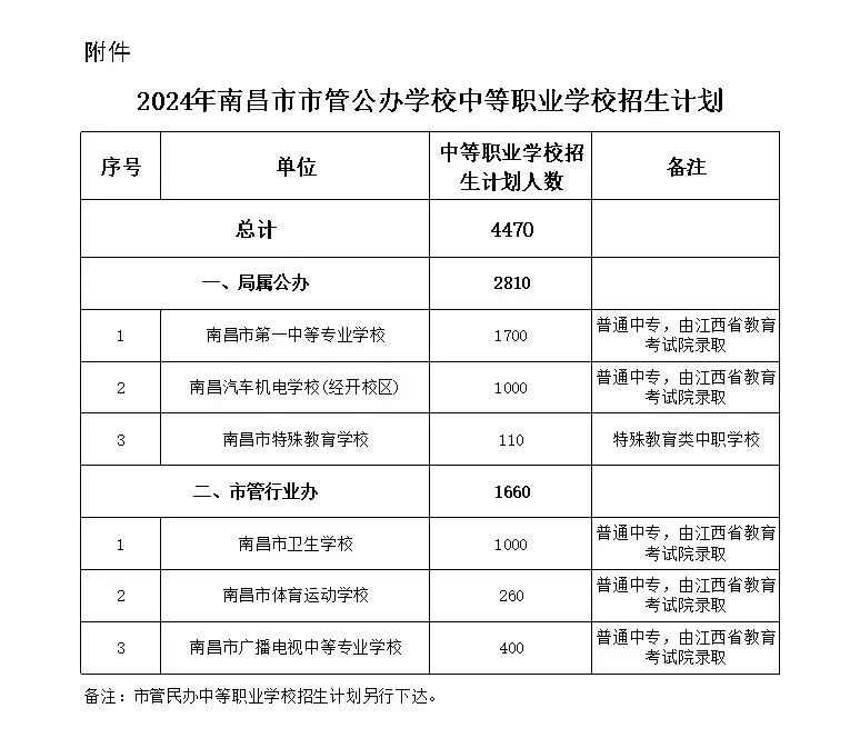 来源:洪观新闻记者 徐蕾、南昌市教育局