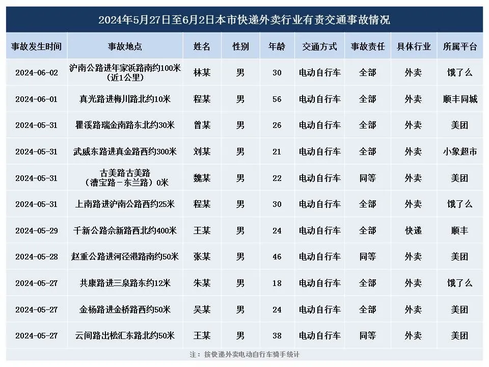 本文图片均来自“第4焦点上海交警微发布”微信公众号