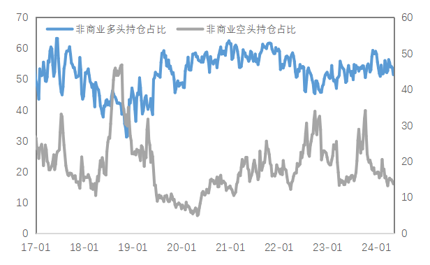 数据来源:Wind