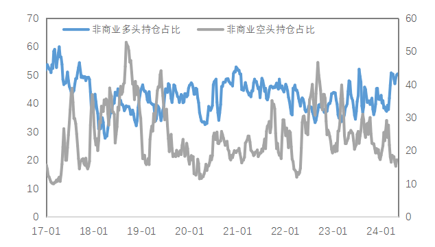 数据来源:Wind