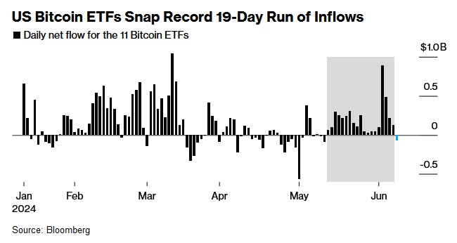 比特币面临关键36小时！美联储利率决议与通胀数据或加剧波动
