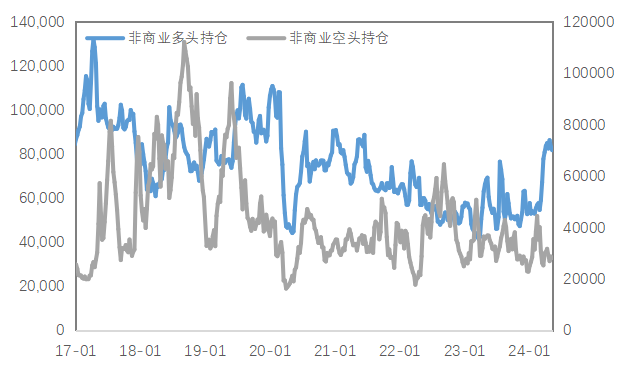 数据来源:Wind