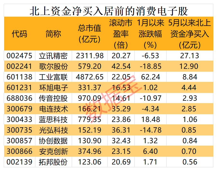 声明:数据宝所有资讯内容不构成投资建议,股市有风险,投资需谨慎。