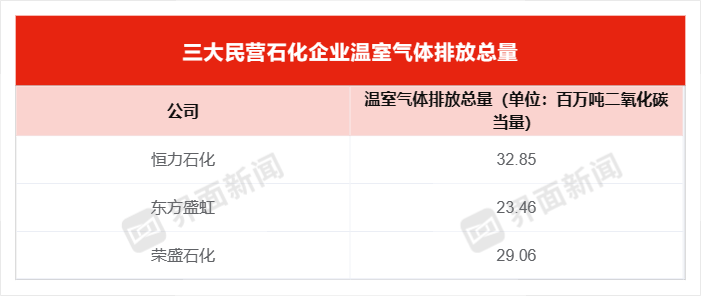 制图:田鹤琪
