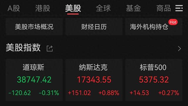 來源:Wind