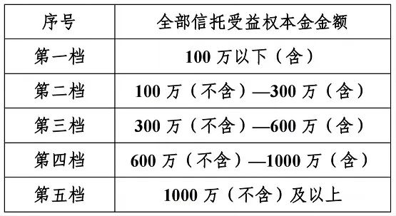 四川信託官微截圖