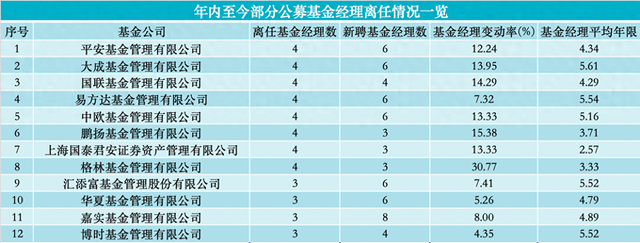 來源:澎湃新聞記者據Wind數據統計