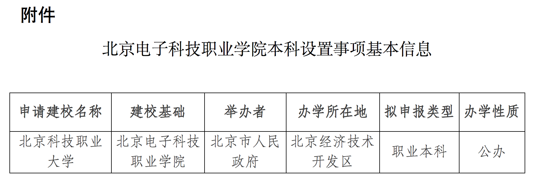 附件《北京電子科技職業學院本科設置事項基本信息》截圖