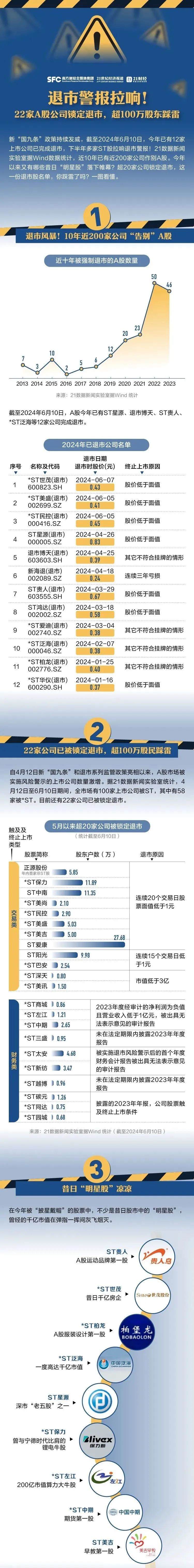 圖源/21數據新聞實驗室