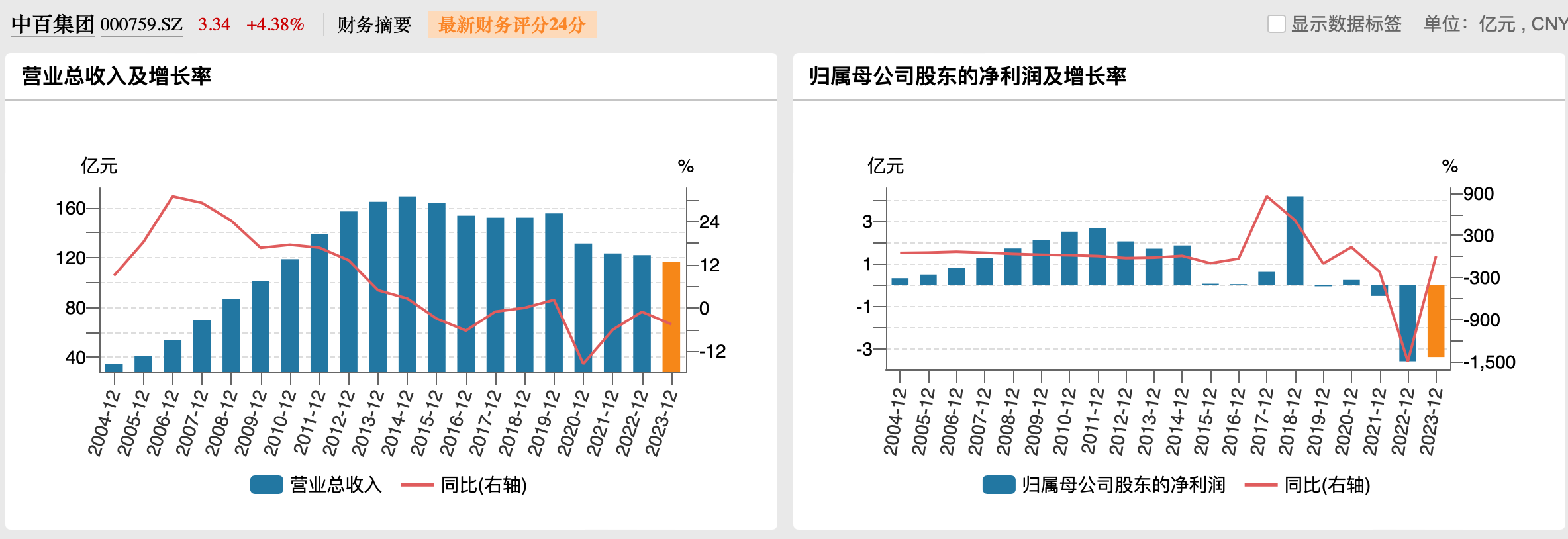 來源於wind