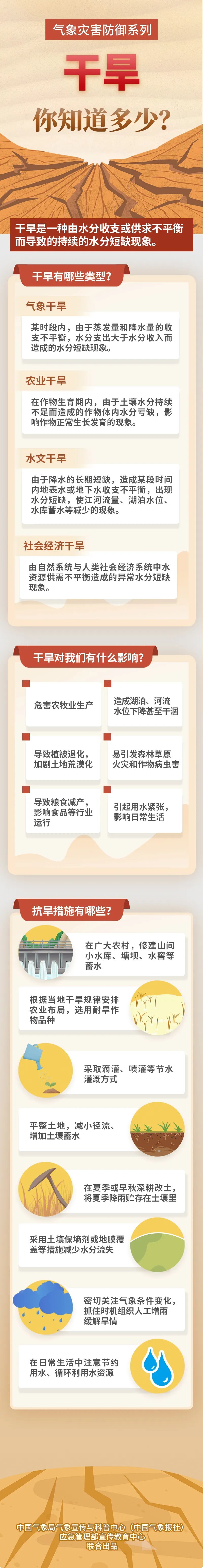 圖/中國應急管理報融媒體工作部製作