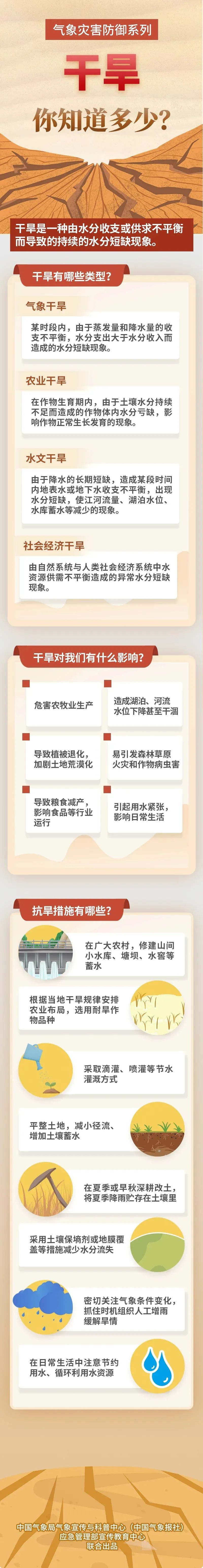 ▲圖/中國應急管理報融媒體工作部製作