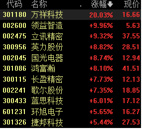 沪指跌0.51%，贵州茅台股价再创年内新低丨早市热点