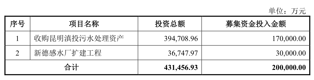 来源:公告