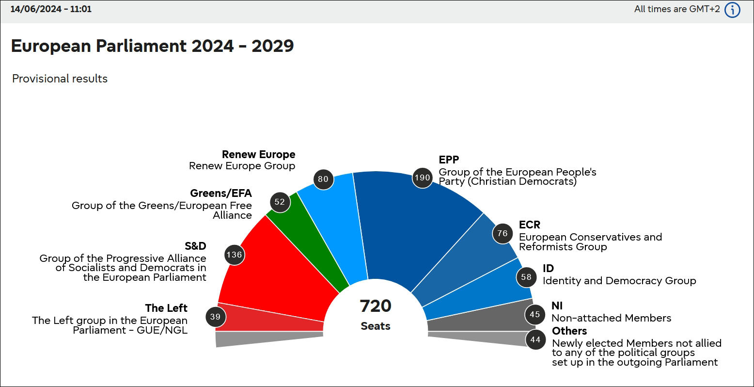 2024年歐洲議會選舉結果