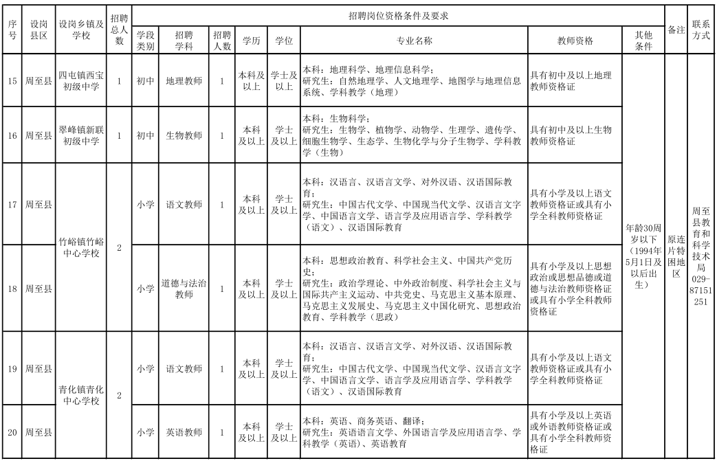 什么是特岗计划教师 77fb-ea396b0e75363b415bb46c57fe4befc5.png