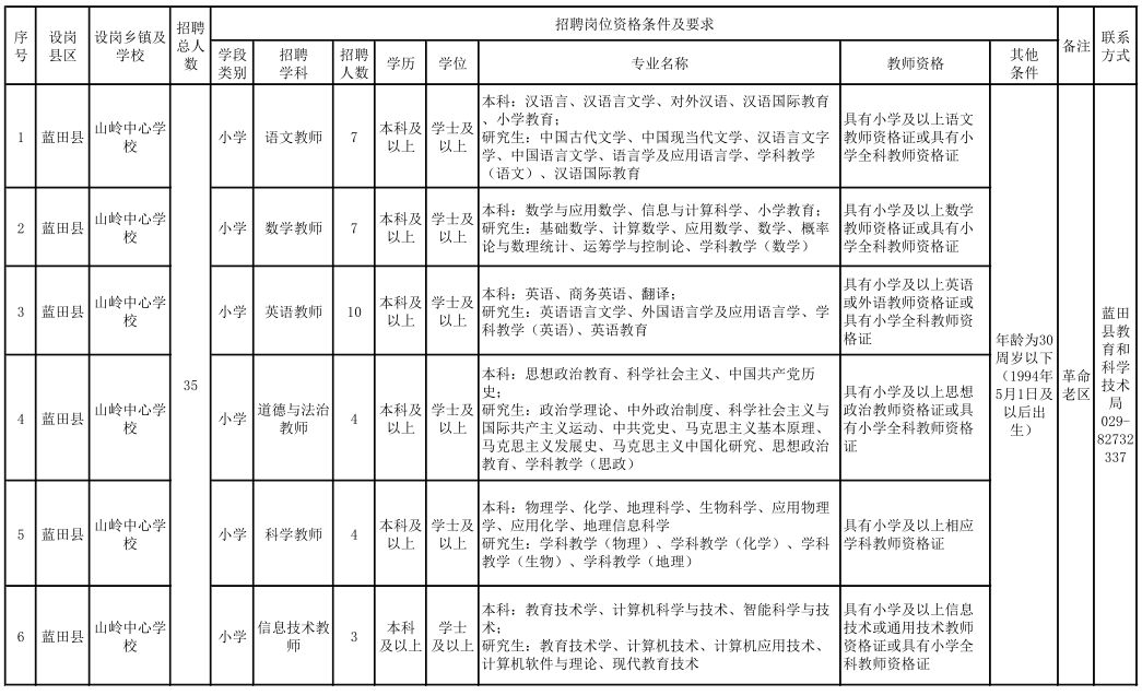 什么是特岗计划教师 2c3e-b5e1f3029ab22b93405cdcd93ce84d27.png