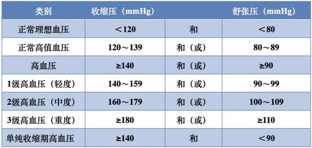 收缩压舒张压都低于正常值 b55e-e6be5975ad681ce1fd951d6beedcc2bb.jpg