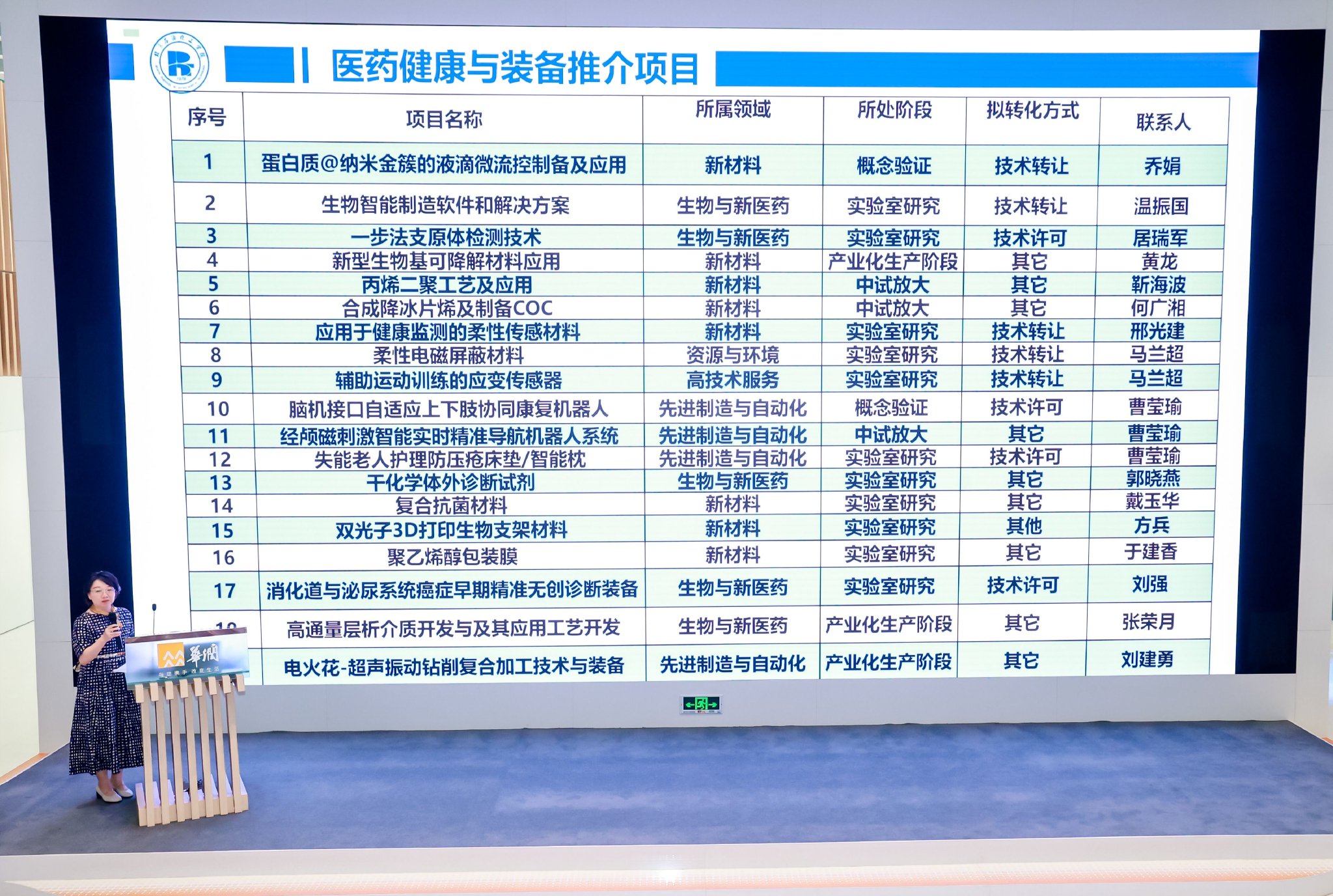 图为19项技术成果集中推介。北京石油化工学院供图