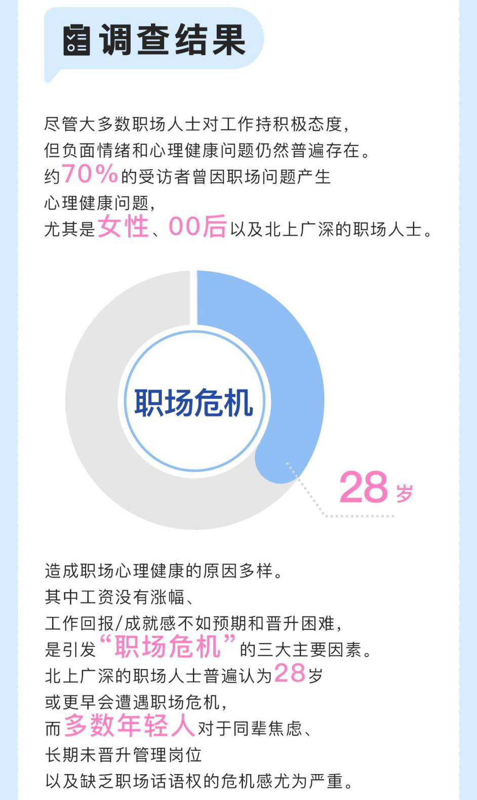 《2024年Z世代職場心理健康報告》展現了年青人的一些心理狀態