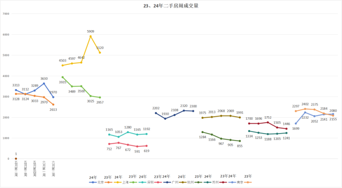 一线城市的房子,开涨了!|新房|成交量|一线城市_新浪新闻