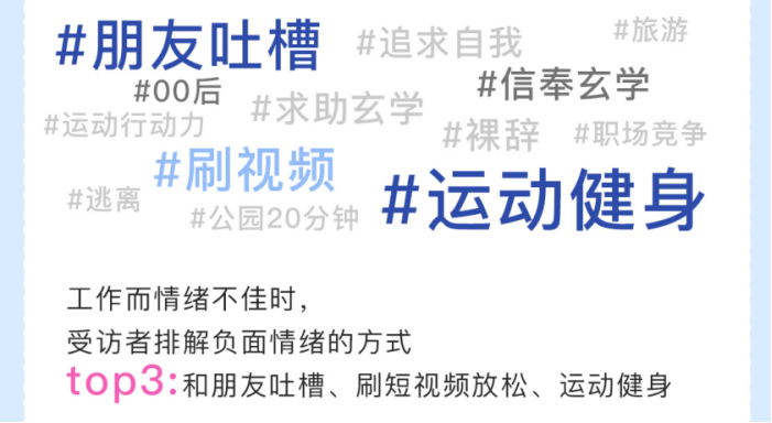報告顯示,社交、刷短影片和運動是最常見的3種解壓方式