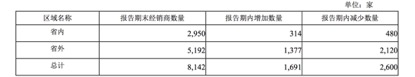 图片:洋河股份2021年财报截图