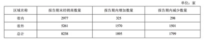 图片:洋河股份2022年财报截图