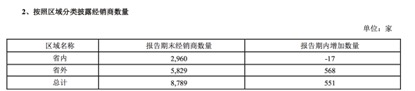 图片:洋河股份2023年财报截图