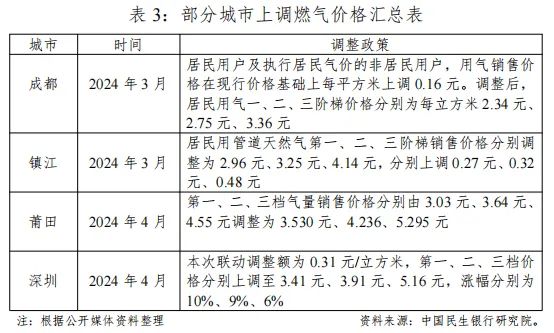 铁路运营成本计算,铁路运费计算