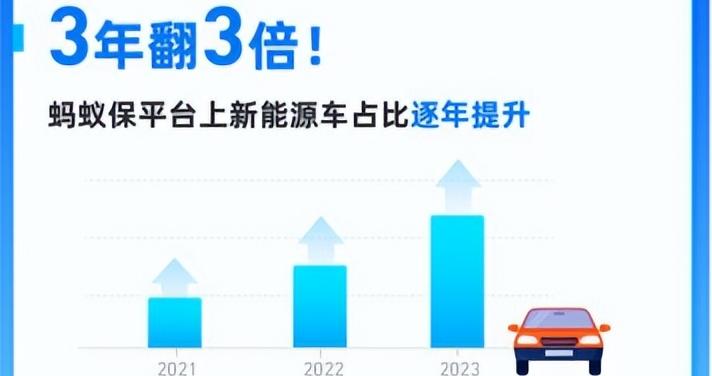 蚂蚁保公布车险数据：新能源车占比激增，国产品牌强势崛起