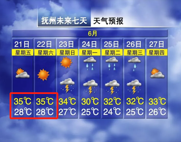 什么时候天气变凉快 9dca-3a2619d3b7e30010275f5bec3e3cd176.png