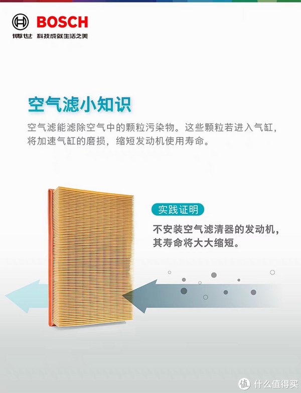 一个不小心空气滤和空调滤就买错了