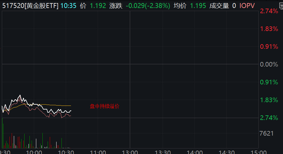图片来源:Wind