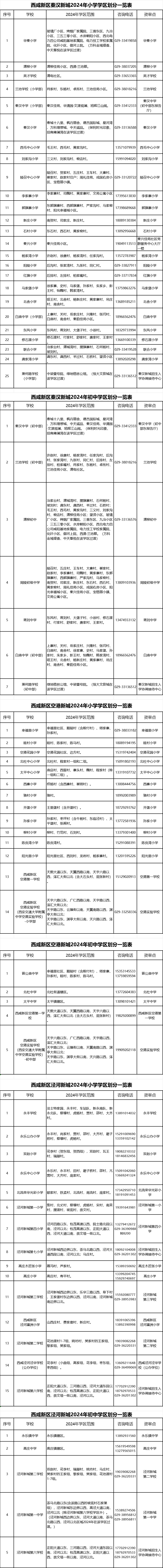 来源:西安晚报综合整理