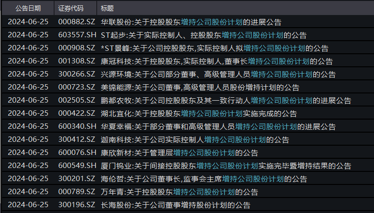 △增持回购公告,wind截图