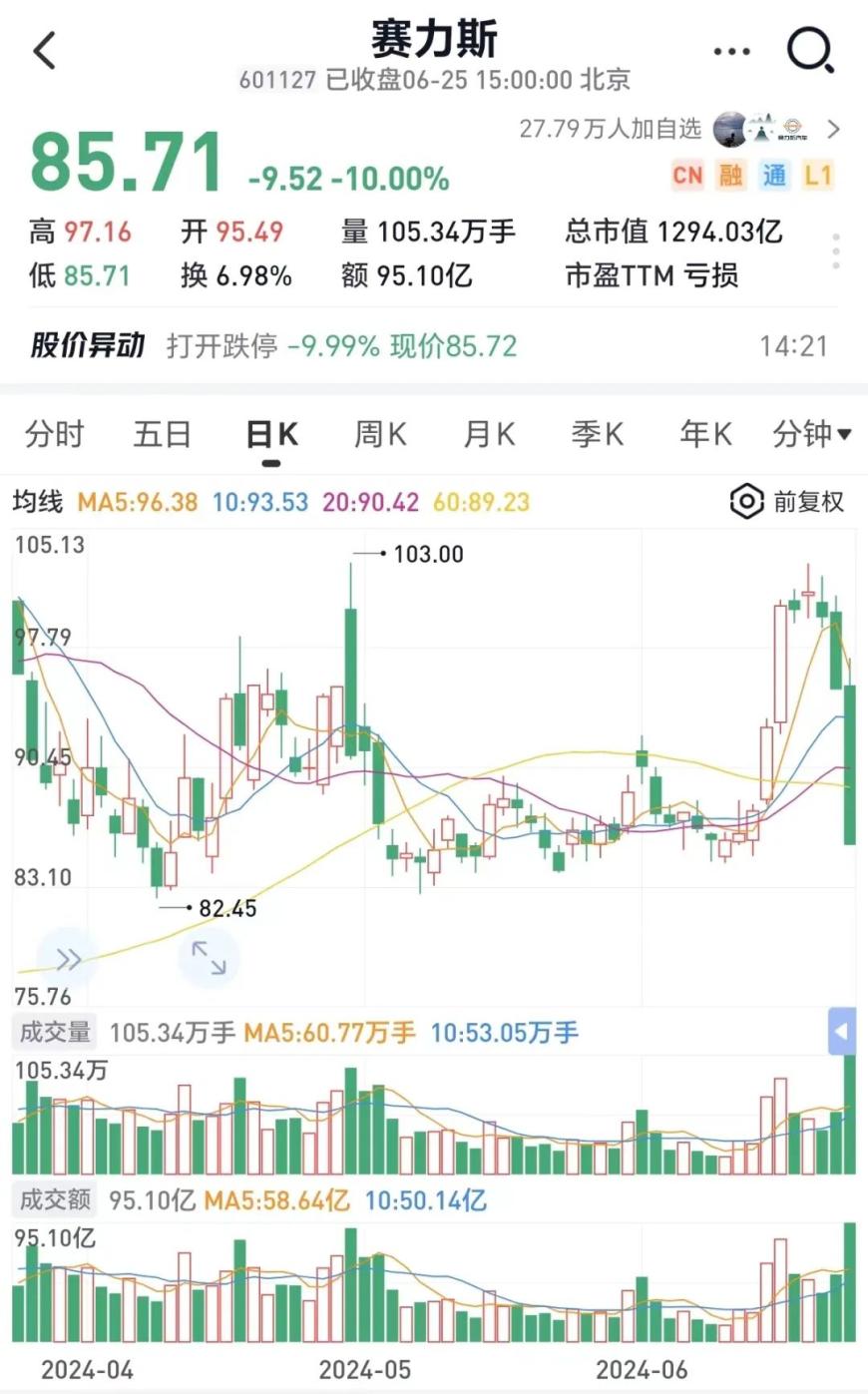 赛力斯股票可以长期持有吗 150c-c3524e2c02778472f1a0bacb5006f556.jpg