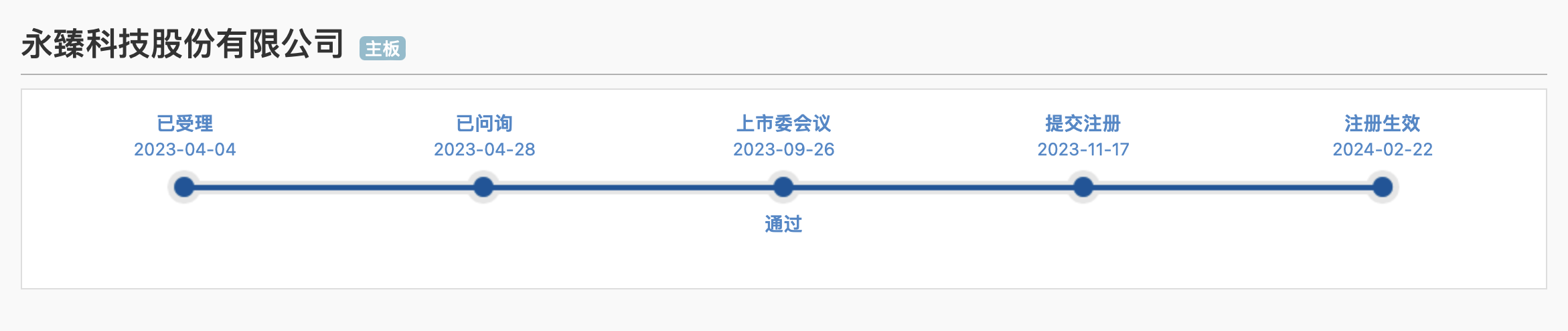 图片来源:上交所
