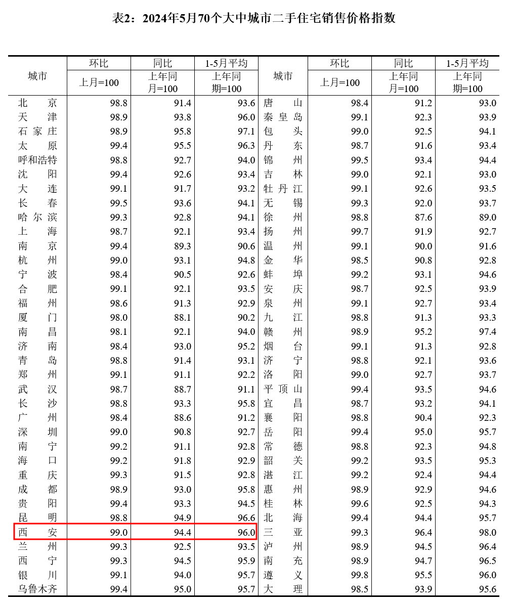 楼市2025年反弹?西安哪些区域房价可能会涨得快|西安市|二手房|西安楼市|陕西省|网签_新浪新闻